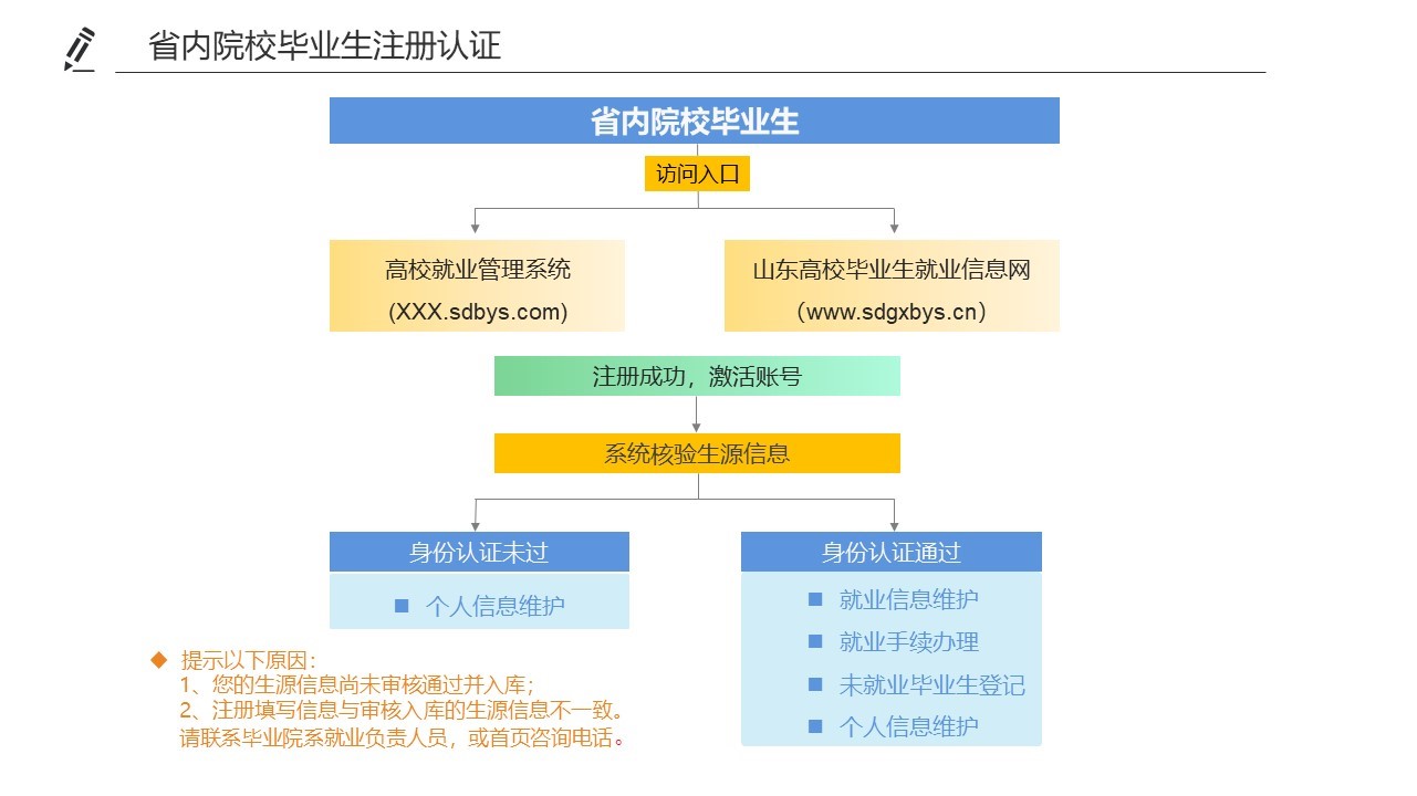 關(guān)于2019屆應(yīng)屆畢業(yè)生簽約的通知(圖1)