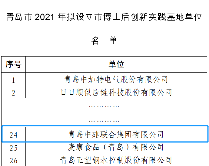 筑巢引鳳棲，中建聯(lián)合獲批設(shè)立博士后創(chuàng)新實(shí)踐基地(圖1)