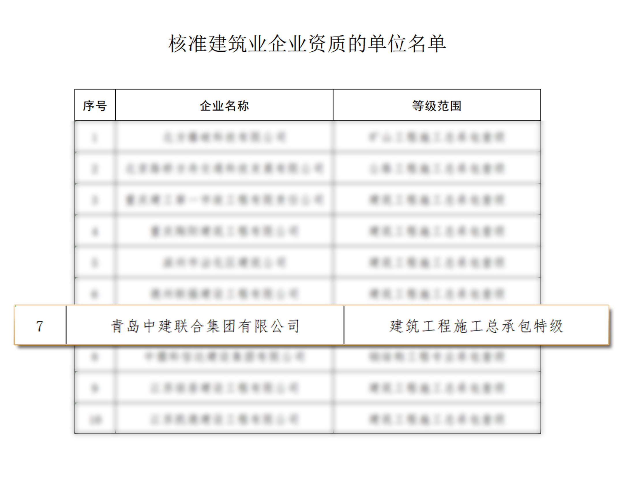 喜報(bào) | 中建聯(lián)合成功晉升建筑工程施工總承包“特級”資質(zhì)(圖2)