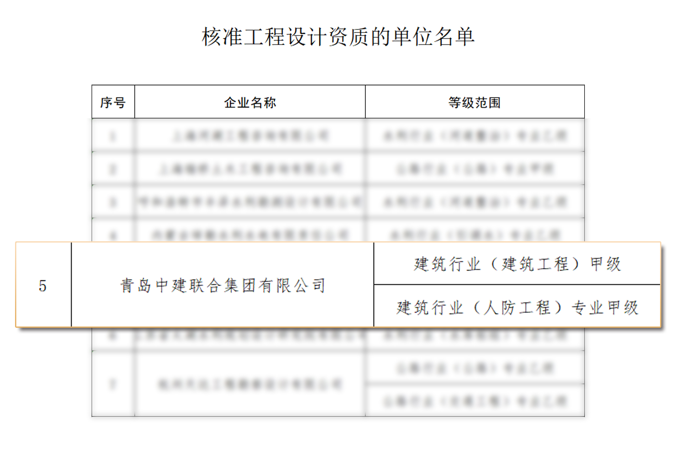 喜報(bào) | 中建聯(lián)合成功晉升建筑工程施工總承包“特級”資質(zhì)(圖3)